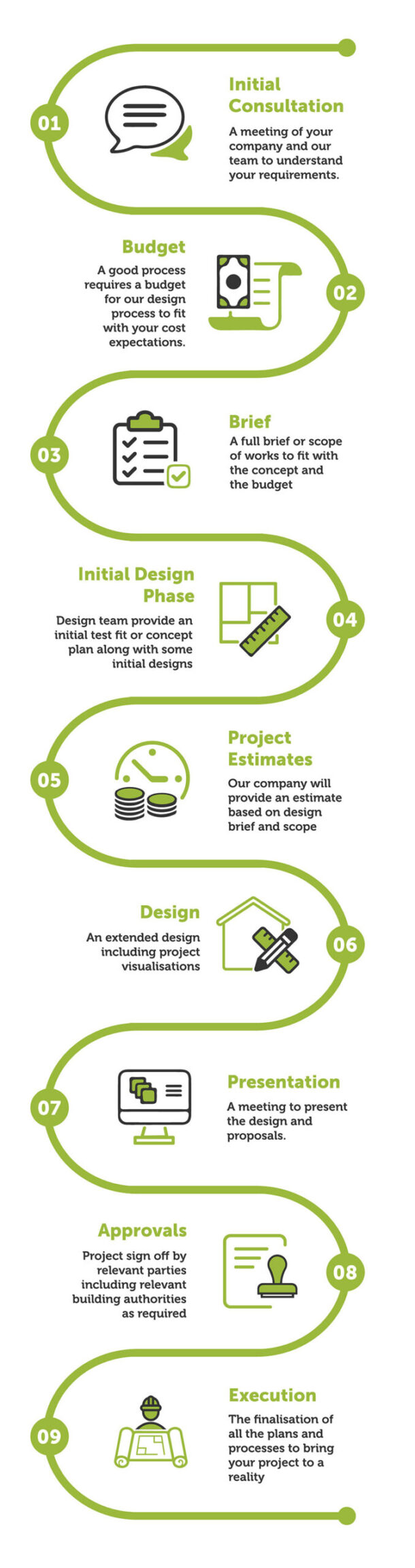 Ascot Commercial Group Commercial Interior Designers Decorators